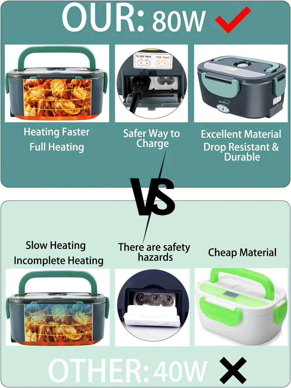 1.5 L 60W Electric Lunch Box Food Warmer Portable Food Heater for Car Or Home - Leak Proof, Lunch Heating Microwave for Truckers